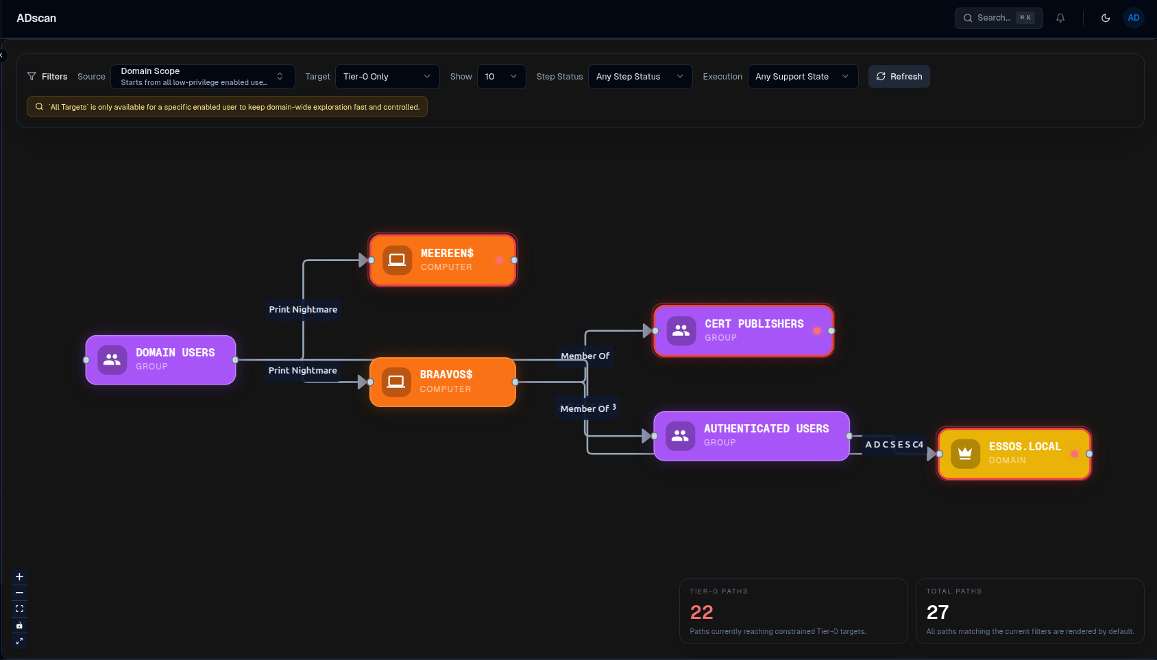 ADscan — attack path graph to Domain Admin